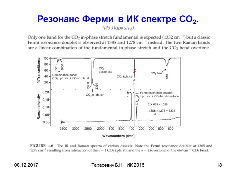 08.12.2017 Тарасевич Б.Н. ИК 2015 18 Резонанс Ферми в ИК спектре СО2. 08.12.2017 Тарасевич Б.Н. ИК 2015 18 Резонанс Ферми в ИК спектре СО2.
